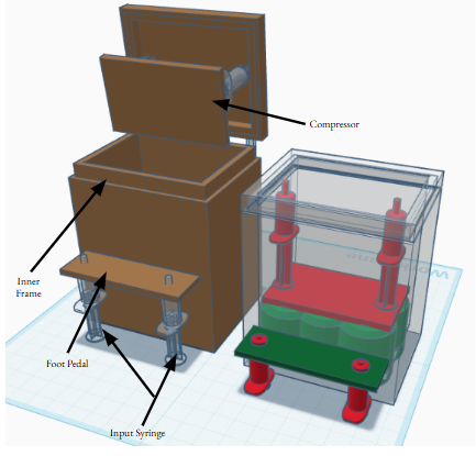 AquaPress blueprint showing the compressor, inner frame, foot pedal, and input syringe