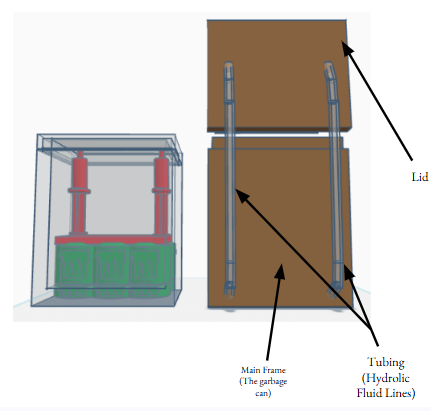 AquaPress blueprint showing the lid, main frame, and hydraulic fluid tubing