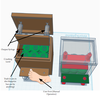 AquaPress blueprint showing the output syringe, crushing level, trash, and user foot operation